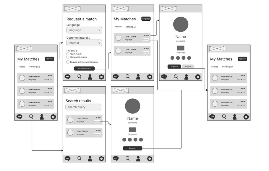 Low-fi Use Case 1
